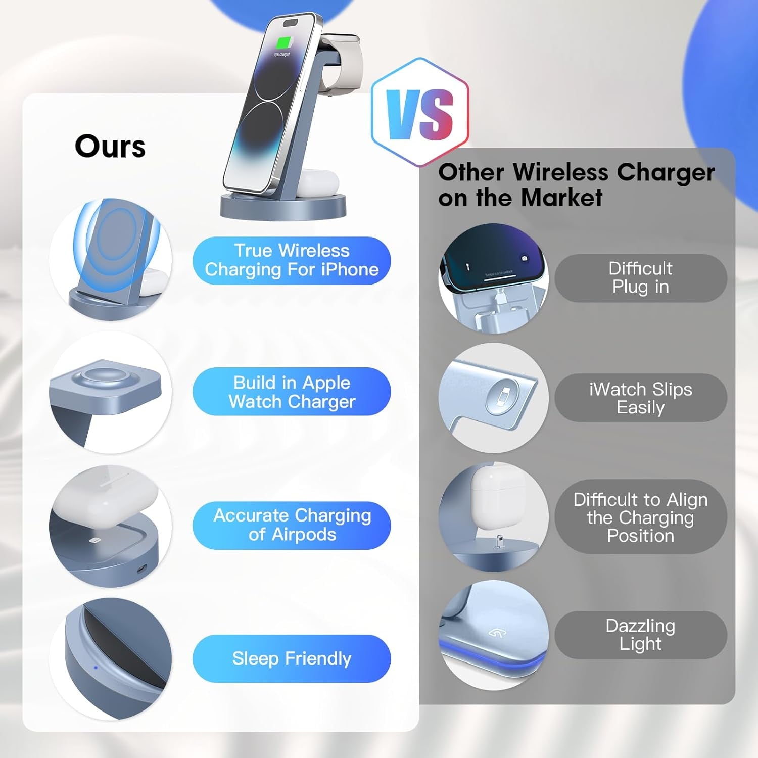 Ultimate 3-in-1 Wireless Charging Station for iPhone, Apple Watch & AirPods - Fast Charging Dock in Blue