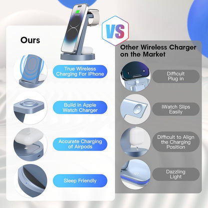 Ultimate 3-in-1 Wireless Charging Station for iPhone, Apple Watch & AirPods - Fast Charging Dock in Blue