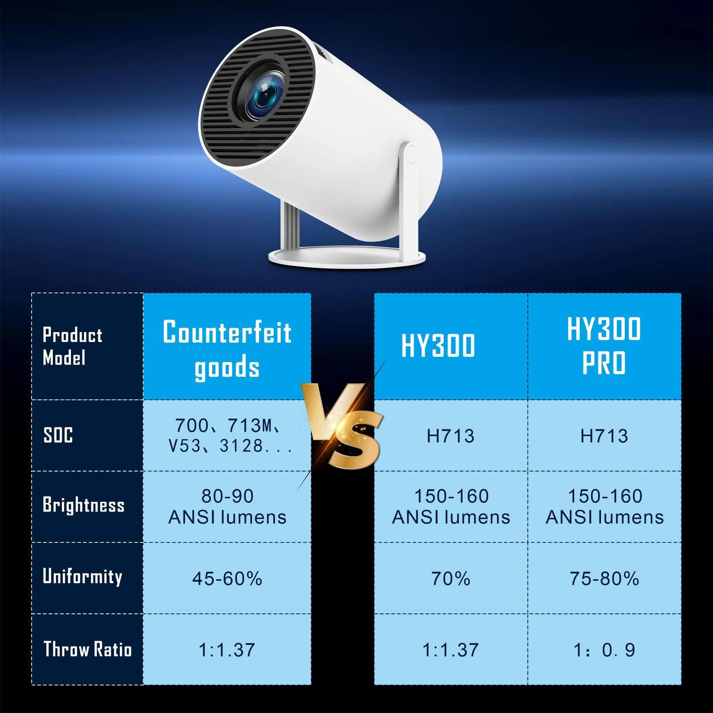 【Dealsforyou】 Portable Projector, 2.4/5G Wifi Smart Projector, 360° 4K HD LED , BT 5.2, 200 Inch Screen,Built-In Speaker, Home Video Projector,For Valentine’S Day Gift