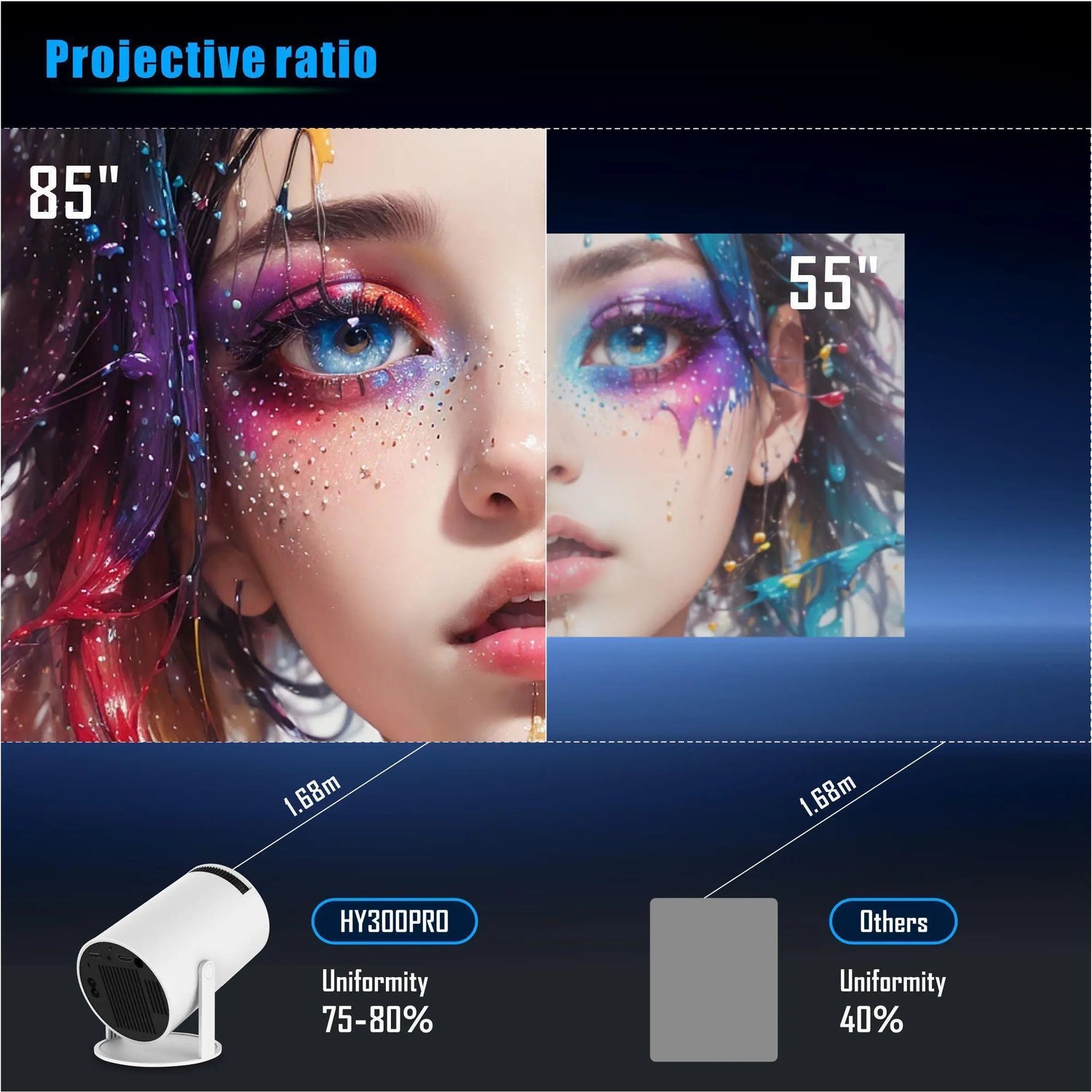 【Dealsforyou】 Portable Projector, 2.4/5G Wifi Smart Projector, 360° 4K HD LED , BT 5.2, 200 Inch Screen,Built-In Speaker, Home Video Projector,For Valentine’S Day Gift